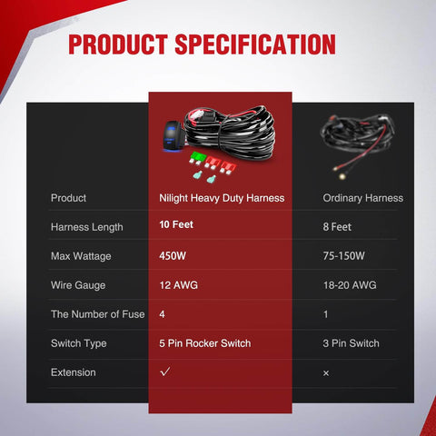 Product specification chart comparing Heavy Duty 12V LED Light Bar Wiring Harness Kit With 12AWG Wire 5 Pin Rocker Switch to ordinary harness