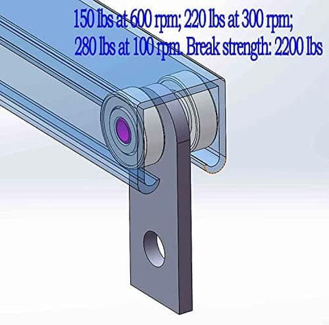 2 Wheel Trolley Assembly Rollers with Dual Bearings for 1-5/8 Inch & Taller Strut Channel, Heavy Duty Hot Rolled Carbon Steel Trolley
