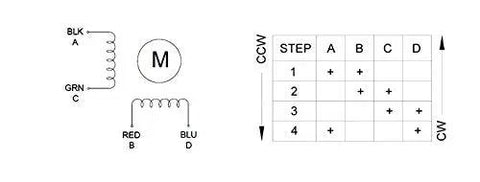 Wiring diagram and table for Beefy Torque NEMA 17 Stepper With Planetary Gearbox 19.19 To 1 For DIY CNC Camera And Telescope Projects.
