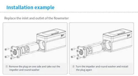 G1/4 Inch Water Temperature Sensor and Flow Meter installation steps for reversible impeller in PC water cooling system.