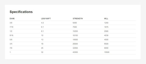 Specifications table for Workhorse 1 Inch X 300 Feet Polyester Double Braid Cable Pulling Rope detailing diameter and strength.