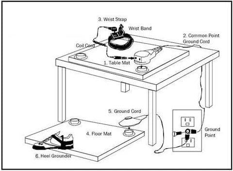 ESD safety setup with table mat, wrist strap, ground cord, and ESD grounding cord 15 ft for electronics workstations.