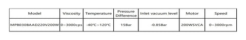 High Precision Ac Servo Motor Liquid Transfer Pump Magnetic Drive Self Priming Coupling specifications table with model, viscosity, temperature, and pressure details.