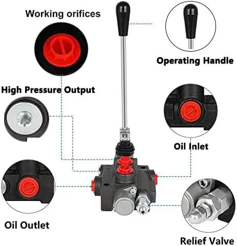 Diagram of single spool hydraulic valve with labeled parts: operating handle, oil inlet, working orifices, oil outlet, relief valve.
