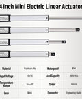 4 inch mini electric linear actuator specs with table showing material, voltage, waterproof rating, load, and speed