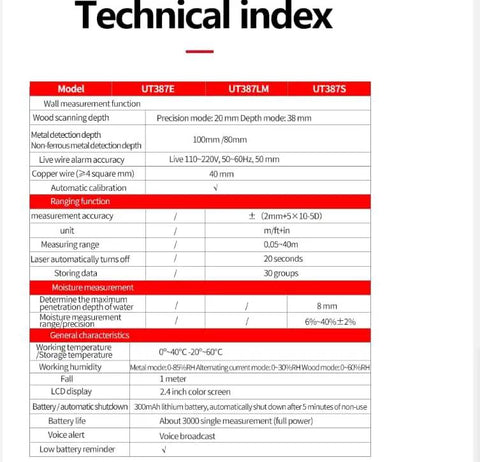 Technical index chart detailing features of Straight Up Pro Grade Wall Scanner for accurate wall scanning.