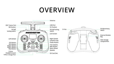 Illustration of Grab And Go Pocket Remote Controller With Hall Gimbal And EdgeTX Firmware, showing detailed front and back features.