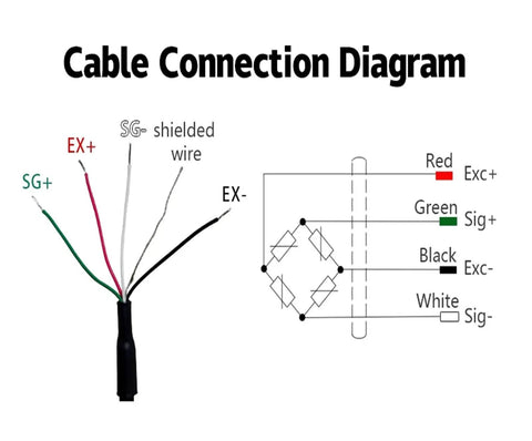 Cable connection diagram for high precision weighing torque load share beam load cell with colored wires and circuit.
