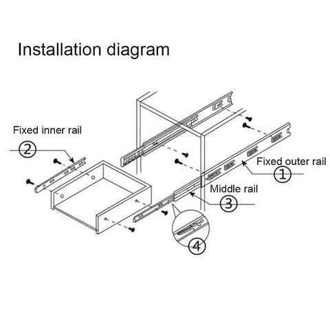 Installation diagram of Heavy Duty 900Mm Full Extension Drawer Slides Ball Bearing Metal Rails for Cabinets.