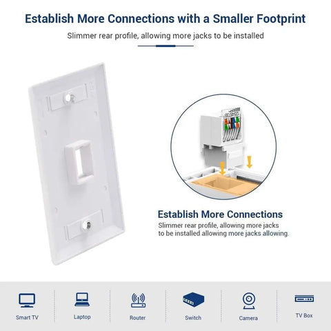 Image of a white faceplate and a toolless Cat6 RJ45 keystone jack, part of the 50 Pack Cat6 Toolless RJ45 Keystone Jacks No Punch Down Required Module Couplers White For Easy Snap In Install No Fuss Setup And Rapid Reliable UTP Network Terminations.