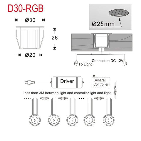Diagram of WiFi RGB LED Deck Lights Kit 10 Pack, Recessed In Ground Outdoor Lamps, includes dimensions and wiring instructions.