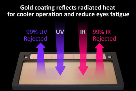 Pro Grade Gold Coated Welding Lens 2x4 Quarter Inch Ultra Thin 0.19 Inch HD Automatic Shade 10.5 with UV and IR rejection
