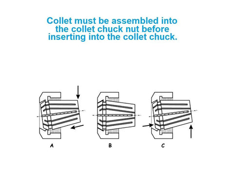Diagram showing ER-25 Spring Collet 1/4 Inch assembly sequence with collet chuck nut for milling machines and lathes, including directions.