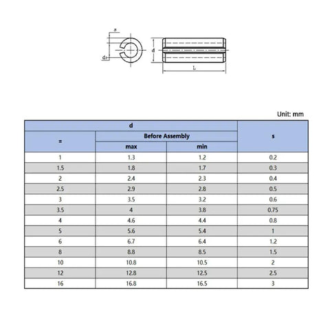 Technical drawing and size chart for 10 Pieces Black Dowel Roll Pin Set M5 70mm Durable Cotter Pin For Quick And Rock Solid Fits.