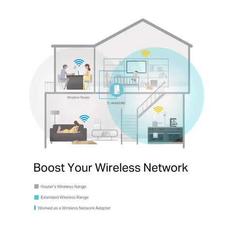 Illustration of Top Shelf N300 WiFi Range Extender That Straight Up Kills Stubborn Dead Spots And Keeps Your Rig Running Tight Across The Whole House With Dedicated Ethernet Port For Lag Free Gaming in a home layout.
