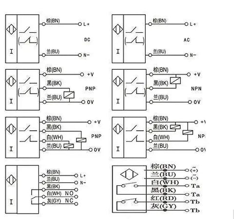 Diagram of wiring configurations for Two Pack Inductive Proximity Switch For 3D Printers LJ12A3-4-Z/BX with NPN and PNP options.