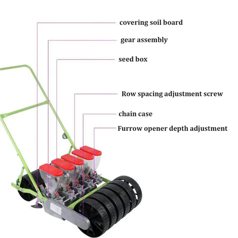 Handheld Garden Seeder For Corn And Beans Manual Seed Drill Easy To Use Lawn And Garden Spreader Machine with labeled parts.