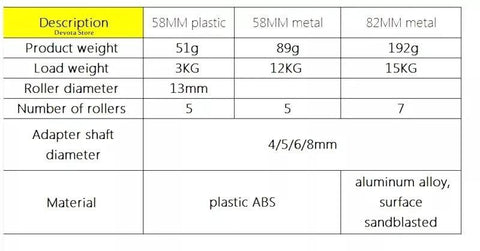 Specifications for omni directional wheel set for robots, weights and materials for 58MM plastic and metal, 82MM metal