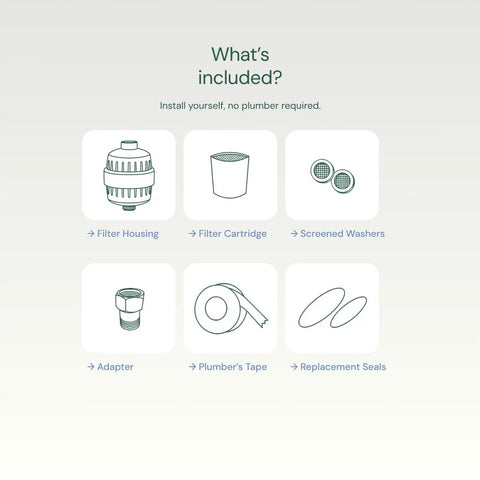 Diagram showing components included with High Output Universal Shower Filter: filter housing, cartridge, washers, adapter, tape, seals.