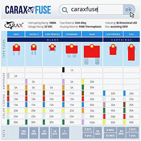 Carax fuse types chart showing mini, micro, and blade fuses with ratings and specifications for electrical repairs.