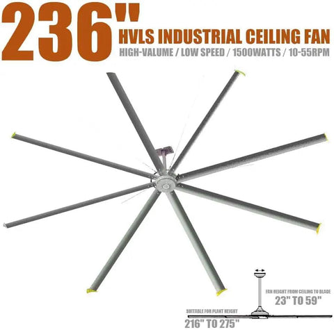 Heavy Duty Industrial Ceiling Fan 236 Inch HVLS Large Diameter Air Circulator with eight aluminum blades for warehouses.