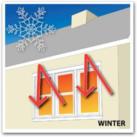 Winter window illustration showing heat loss indicators with arrows, related to energy efficiency insights for No Sweat Summer Cooling Radiant Barrier Insulation Roll Double Sided Perforated Aluminum Foil Heat Shield For Attics 4 Feet By 1000 Feet Game Changer Energy Saving Wrap.