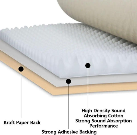 Top Shelf 50 Meter Roll Self Adhesive Egg Crate Acoustic Foam For Walls 7Cm Thick layers with kraft paper back and high density sound absorbing cotton.