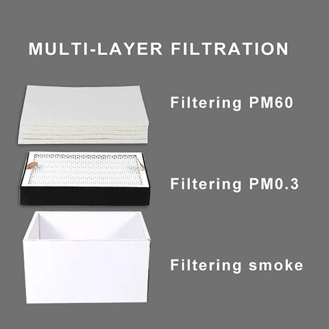 Multi-layer filtration components for Moveable Welding Fume Extractor With Dual Ports Desktop Smoke Remover And 3 Stage Purifier