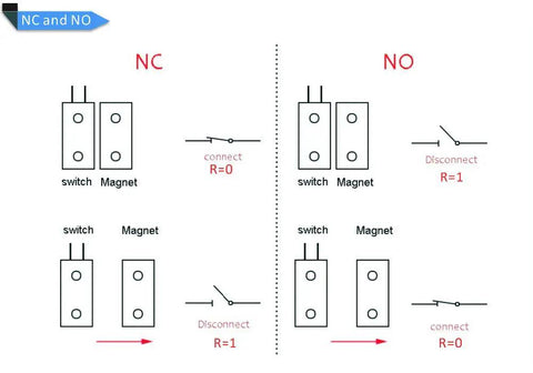 NC and NO circuit diagram illustrating connections for the 5 Pack Top Notch Magnetic Reed Switch For Door And Window Security Setup With Nc No Com Terminals Hooks Up Straight To DC 5V 12V Or 24V Boards Hella Rugged Fire Resistant Abs Shell In Matte Black.