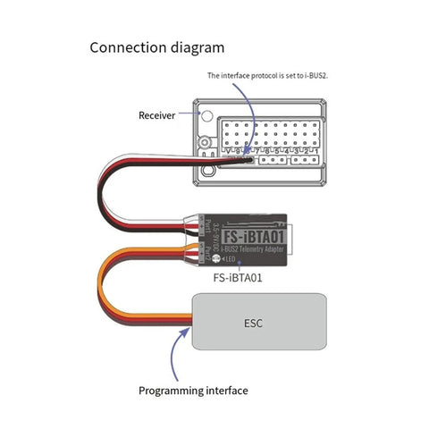Connection diagram of Telemetry Adapter Module For I-BUS2 Flight Controllers, showing receiver connection and programming interface.