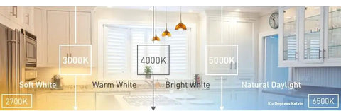 Warm white kitchen lighting at 3000K for 75 Watt Equivalent R20 Dimmable LED Light Bulb 940 Lumens Bright White 3000 Kelvin Indoor Outdoor