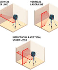 GLL 55 Self Leveling Cross Line Laser with Visimax Technology showing horizontal and vertical line projections in room setup