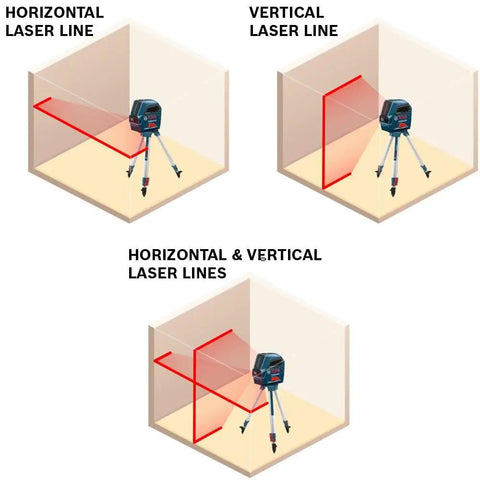 GLL 55 Self Leveling Cross Line Laser with Visimax Technology showing horizontal and vertical line projections in room setup