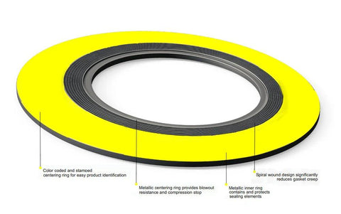 Spiral wound gasket with yellow outer ring and metal inner ring for circular flange sealing.