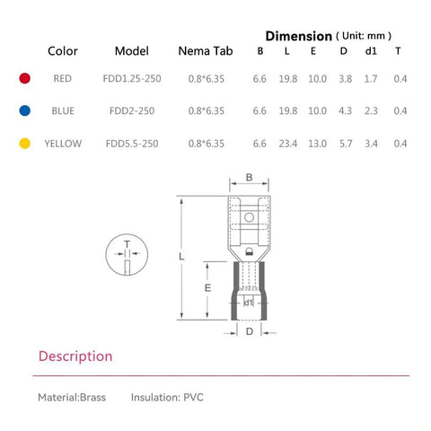 Diagram of 100 Pack Yellow Insulated Female Spade Connectors Kit For 12-10 AWG Wire, showing dimensions and material details
