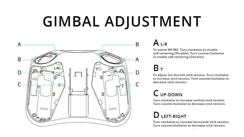 Gimbal adjustment diagram for Grab And Go Pocket Remote Controller showing stick tension instructions.