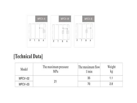 Technical data for heavy duty hydraulic check valve MPCV model including pressure and flow specs.