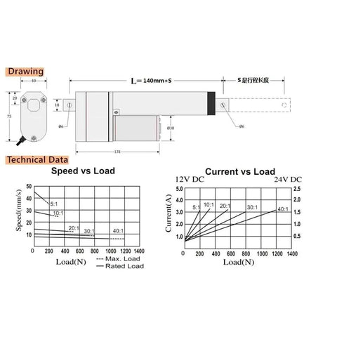 Technical drawing and graphs for Beefy DC 24V Linear Actuator With Potentiometer Feedback, 1200N Load, 450mm Stroke Max, 10 mm/s Travel