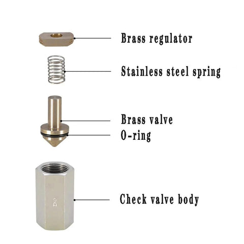 Exploded view of Joywayus air check valve with G1/4 female threads; brass body, stainless steel spring, and O-ring (pack of 2).