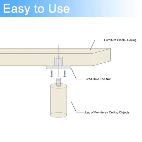 Diagram showing installation of 5Pcs M12 Brad Hole Tee Nuts Zinc Plated Carbon Steel 3 Hole Round Base Screw In T Nuts in wood furniture.