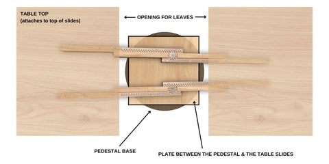Premium Wooden Table Expansion Slide Kit, 50 Inch Equalizer Rails showing top table assembly with pedal base and opening for leaves.