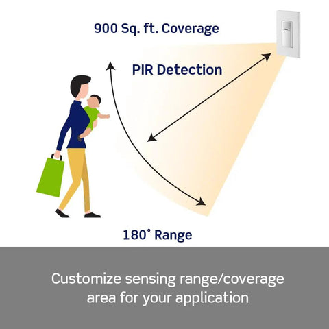 Motion Sensor Light Switch Auto On Off No Neutral Wire Needed 5A Easy Install with 900 sq. ft. coverage and 180° range