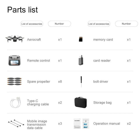 Parts list for GPS Drone With Dual Cameras And A Large Four And A Half Inch Screen Transmitter, includes accessories like remote control and charger.