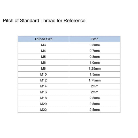 Pitch of Standard Thread for Reference showing sizes M3 to M22 with corresponding pitch measurements in mm.