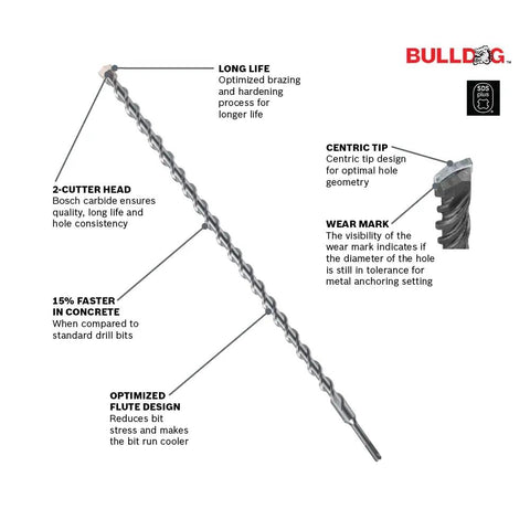 Detailed view of an SDS-Plus drill bit features, highlighting durable carbide tips, optimized design, and long-life benefits.