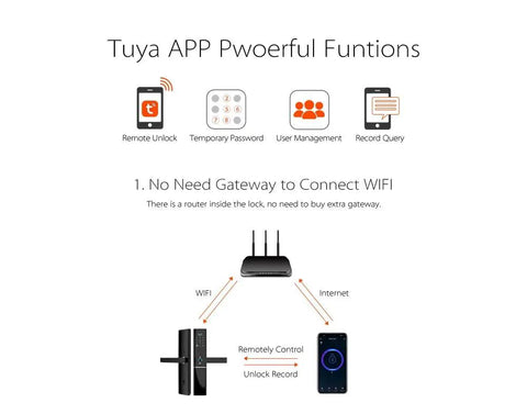 Tuya APP powerful functions overview for Fingerprint Smart Door Lock Digital Deadbolt With App Password Card Key Entry.