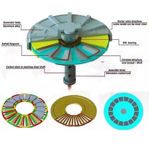 Diagram of 300W Coreless Axial Flux Permanent Magnet Wind Turbine Generator With Ultra Low Starting Torque And Low RPM Start components.