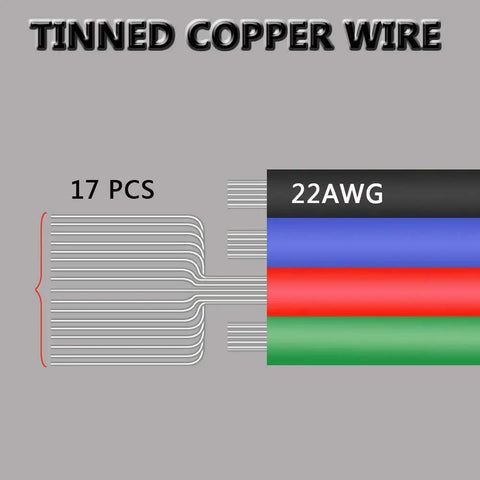 22 AWG tinned copper wire diagram for 100 Ft RGB 4 Wire LED Extension Cable 22 AWG 4 Pin Tinned Copper For 3528 5050 RGB LED Strips