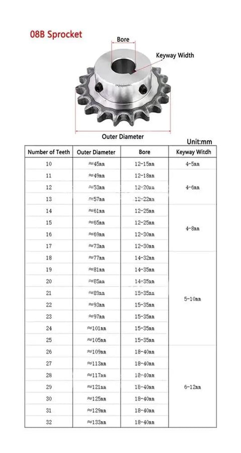 DSWMY 1 Piece 08B Drive Sprocket With 14 To 32 Teeth For Heavy Duty 45 Chain Transmission Gear Featuring 5-12mm Keyway And Solid Shaft with measurement chart.