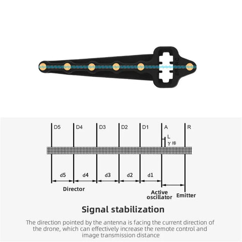 Diagram of 5.8GHz Yagi-Uda Antenna Amplifier for DJI Remote Controllers and Quadcopter Drones Range Extender with labeled parts